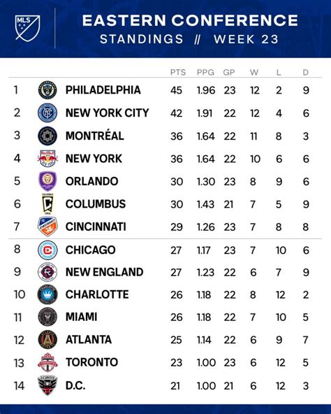 mls betsapi|Classement .